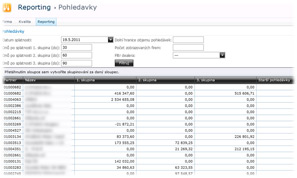 Vzhled MS Sharepoint